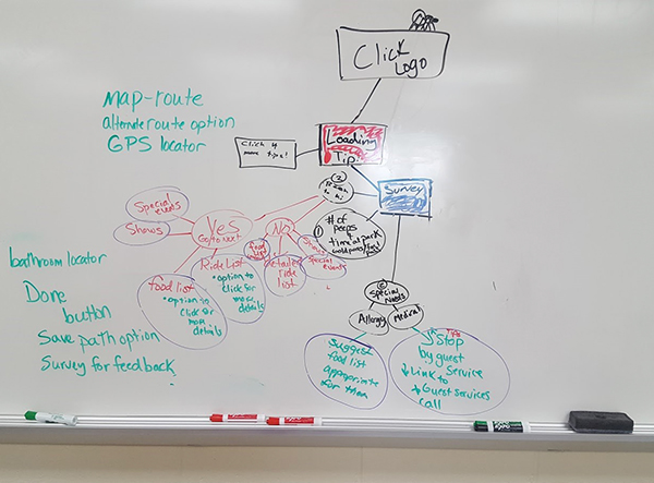 An exciting whiteboard session for one of our past projects.