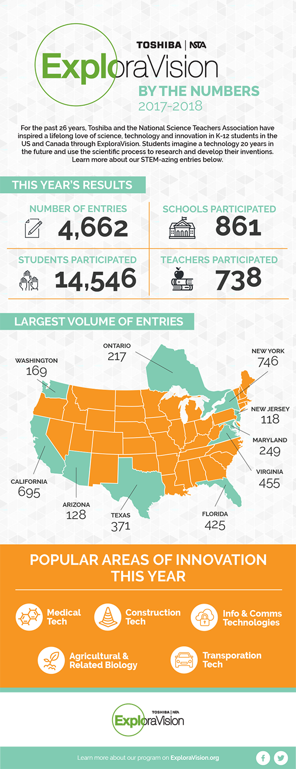 ExploraVision By the Numbers: 2017-2018